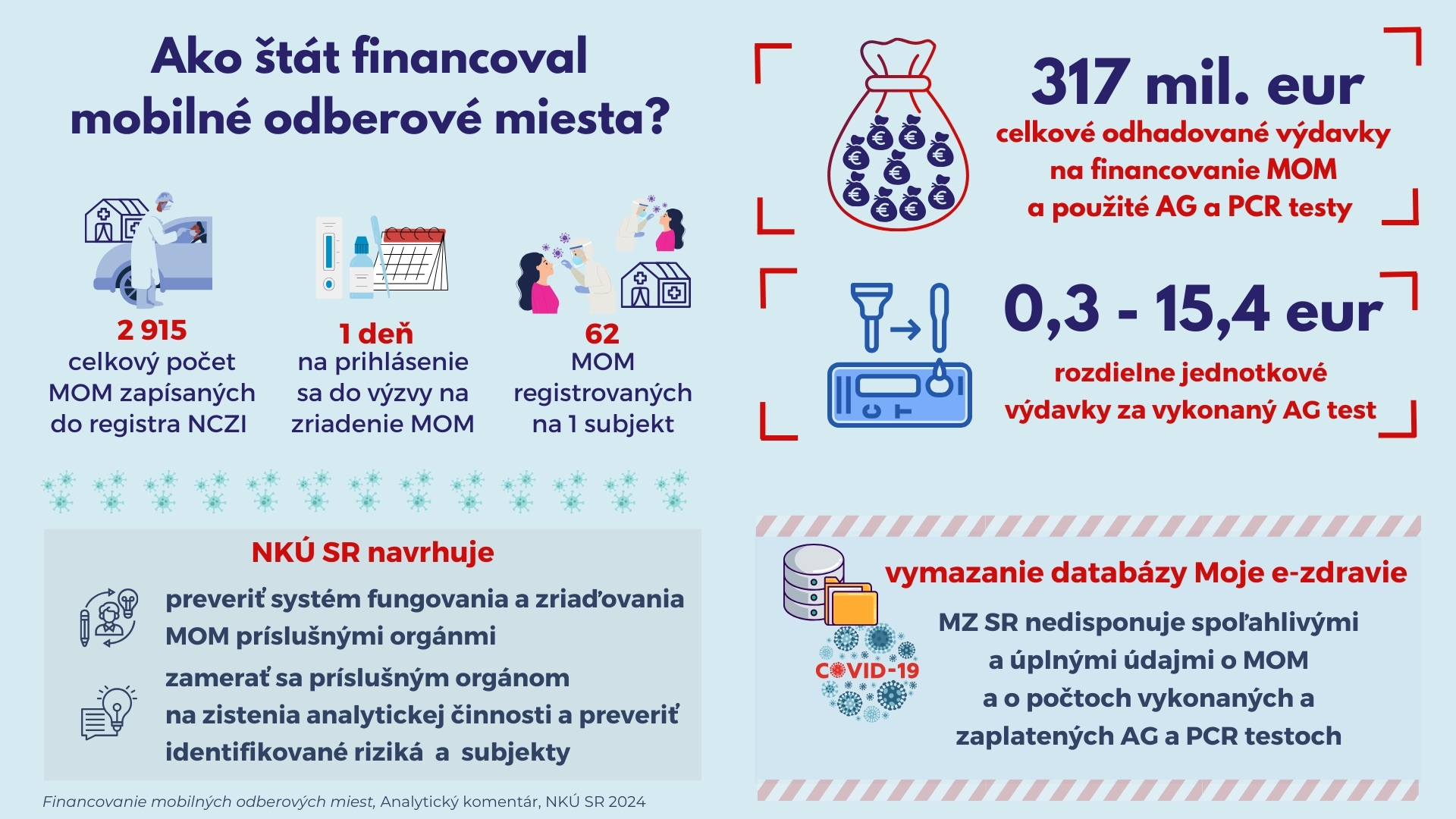 Infografika k tlačovej správe